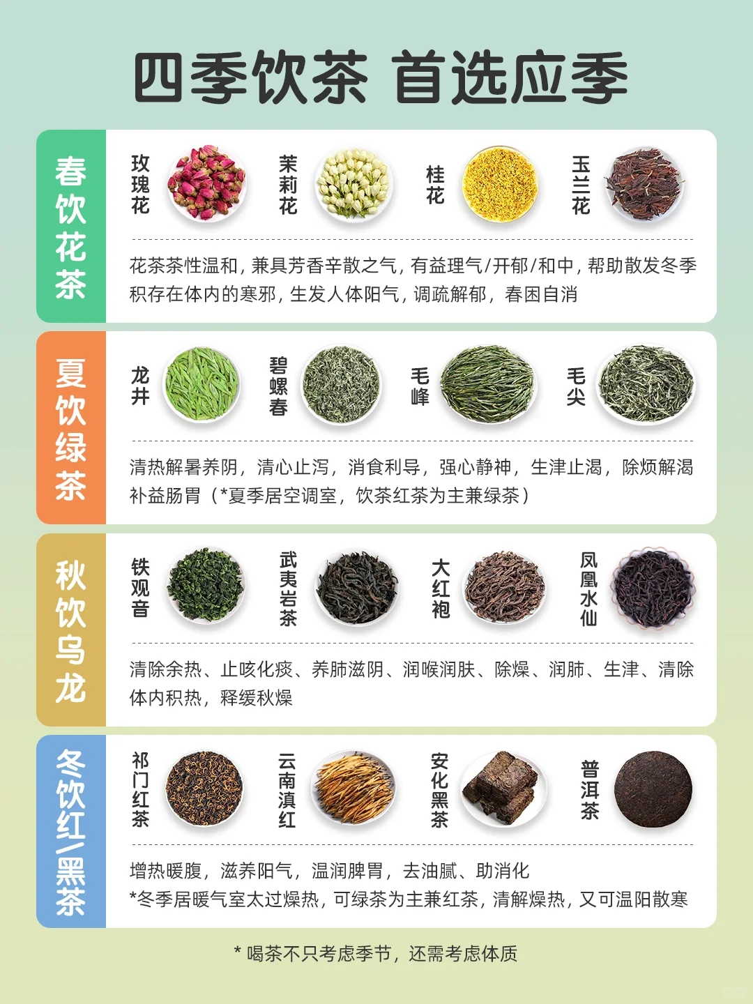 分清四季·饮对茶👆   四季时令茶饮🍵速查