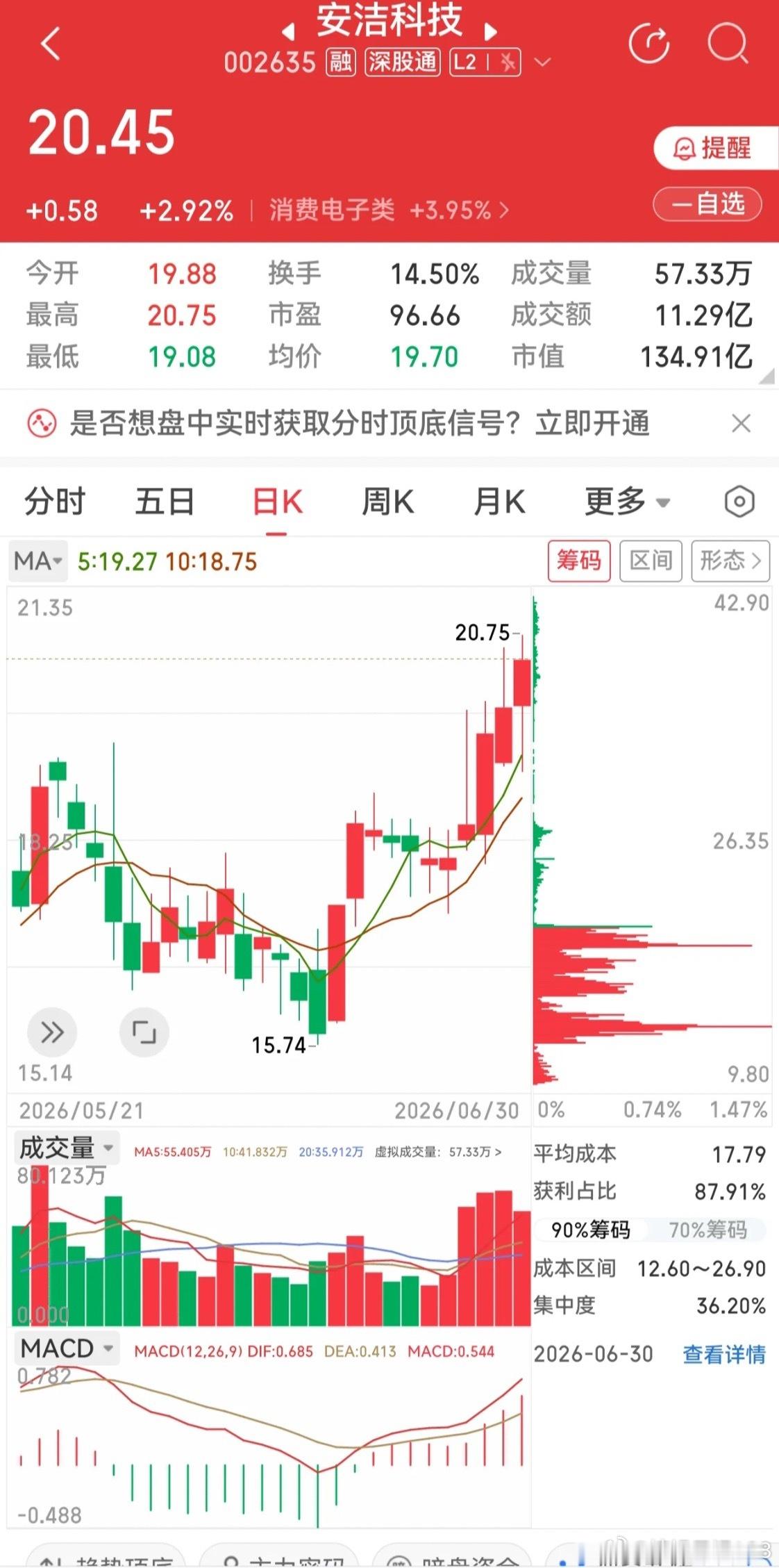 安洁科技 VS 安孚科技、MiniLED+锂电+CPO 都是当前热门业务安洁月横