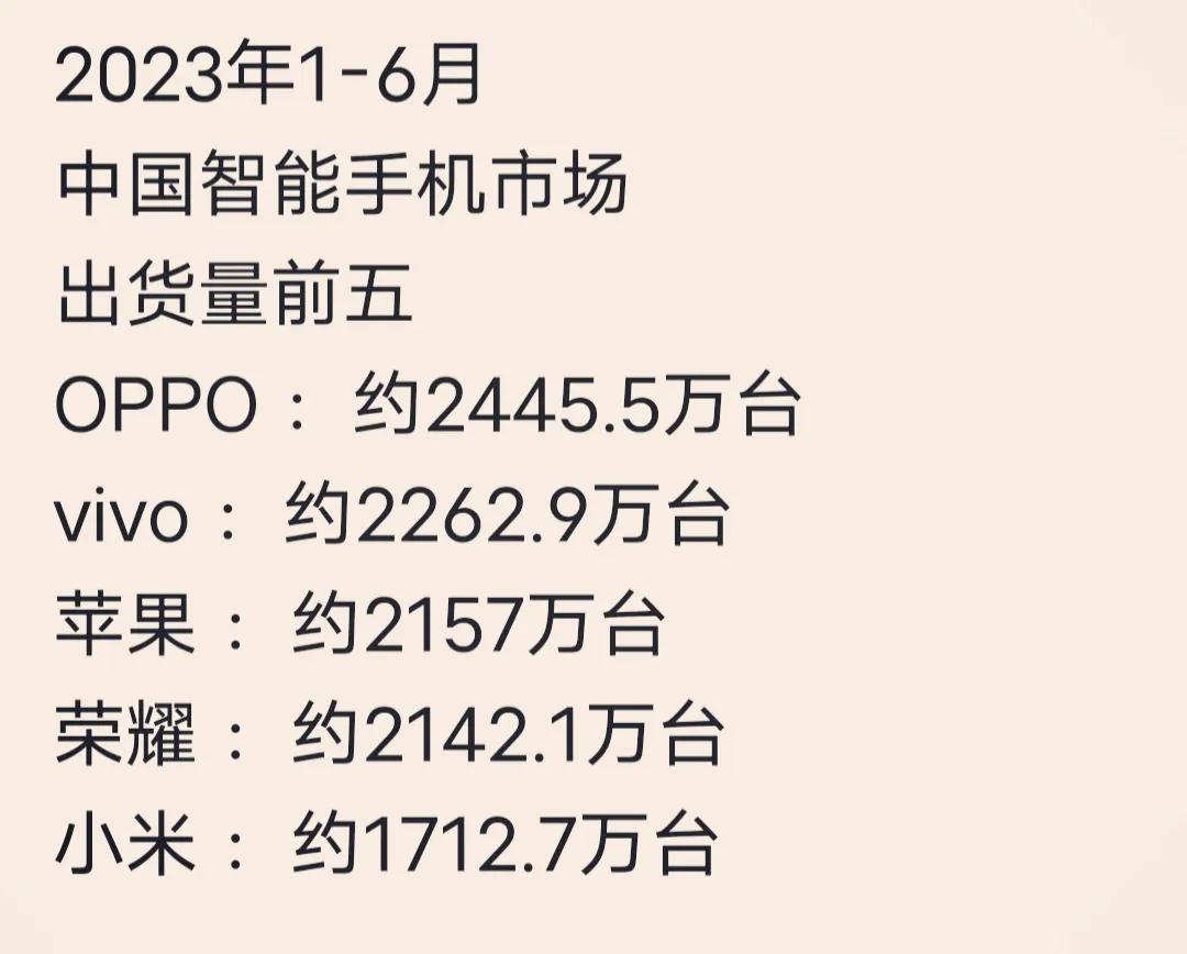 今年的中国市场手机出货量
今年oppo手机好厉害
oppo手机今年手机出货量好高