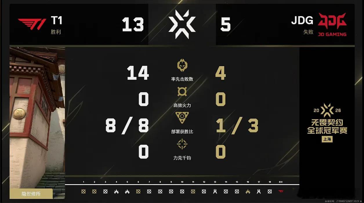今晚JDG冠军赛虽败犹荣，但主场办比赛2-16四支队伍全部回家，现场观众哦都哦不