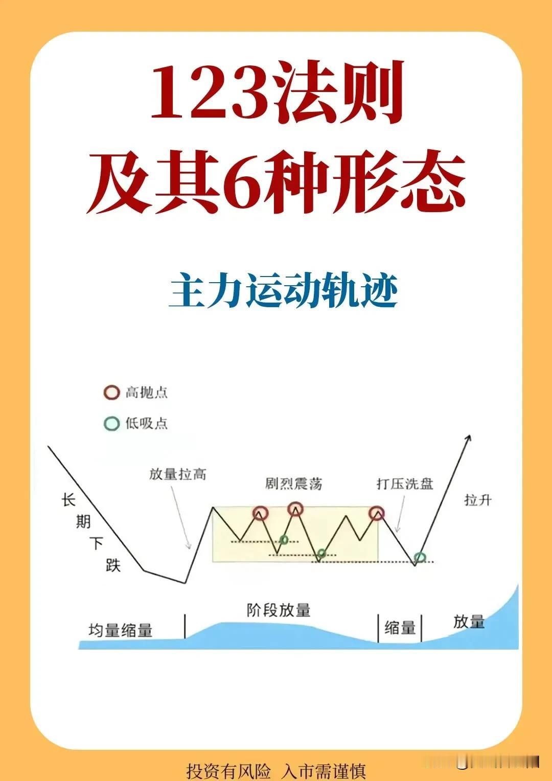 炒股不跟着主力走，那是吃不着肉的。尤其是在震荡的行情里，有的股票业绩很好，行业前