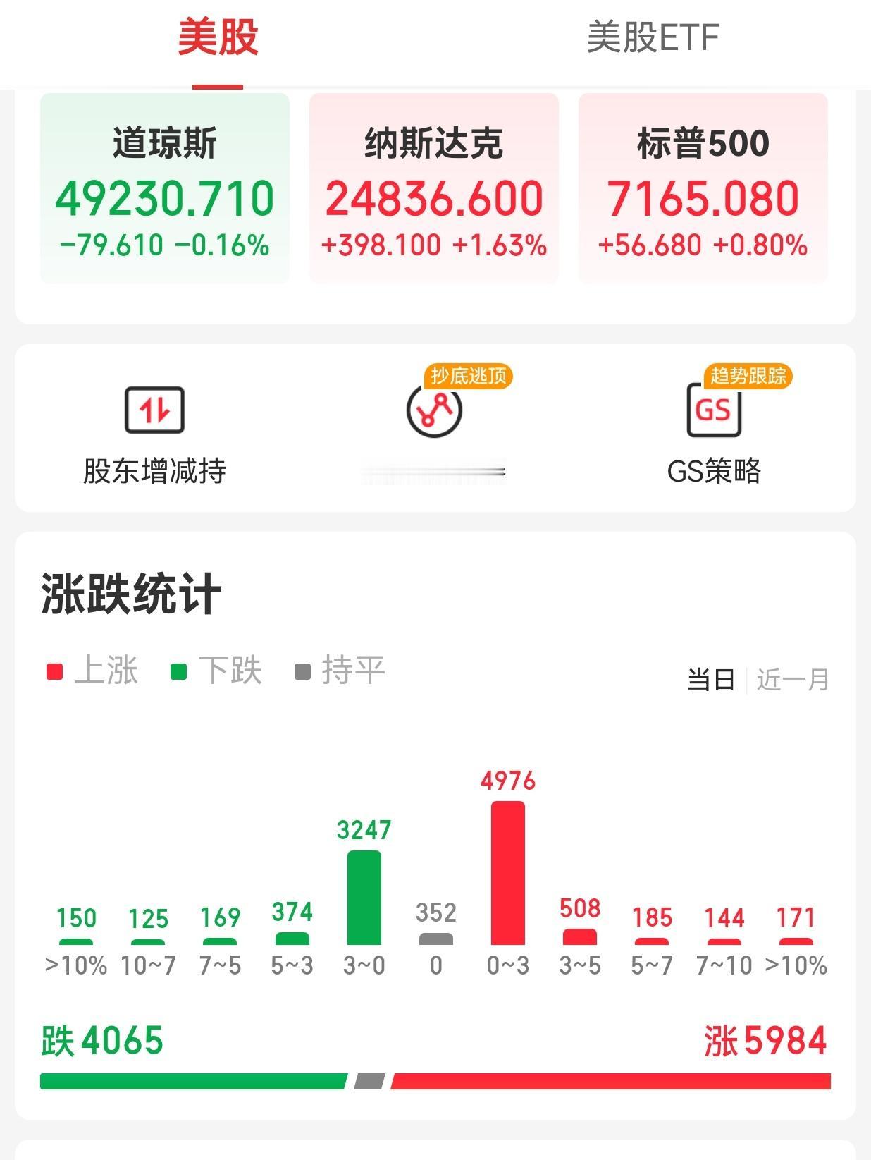 【周五外围市场：美股纳指、标普500指数收盘再创新高 热门中概股普涨 夜盘富时A
