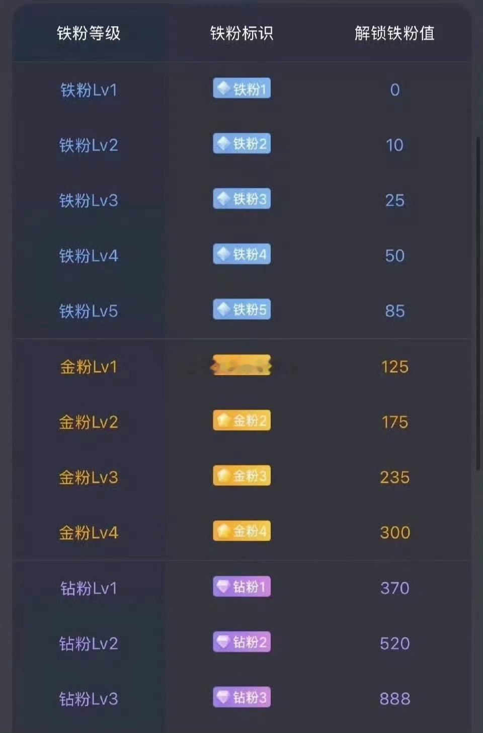 集合开始养铁了！把今天的贴子都点赞评论一下在线的兄弟姐妹们评论区来一波888看看