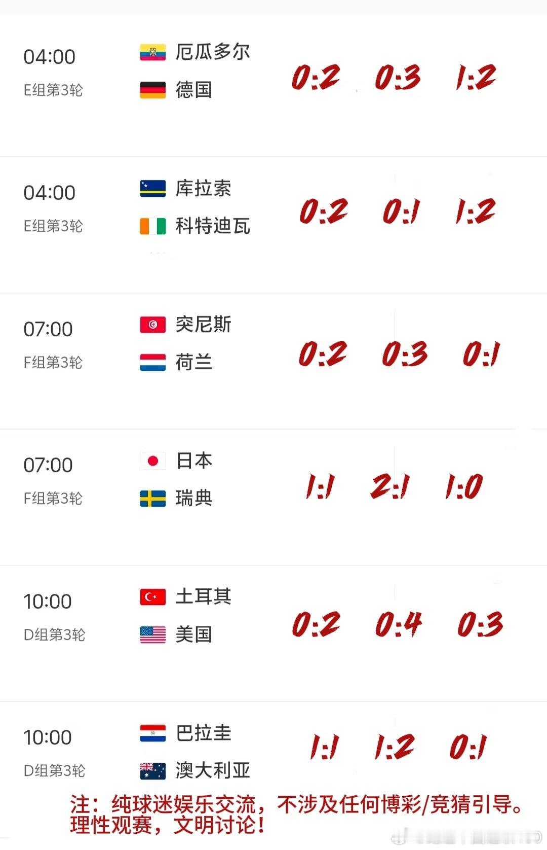 德国练兵！日本打平出线👇 ━━━━━━━━━━━━━━ 🇪🇨 04:00 