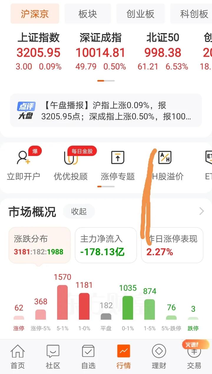 银行地产昨天奔着今天可能出台的重磅利好而大涨，今天银行冲高回落，地产开盘直接就大