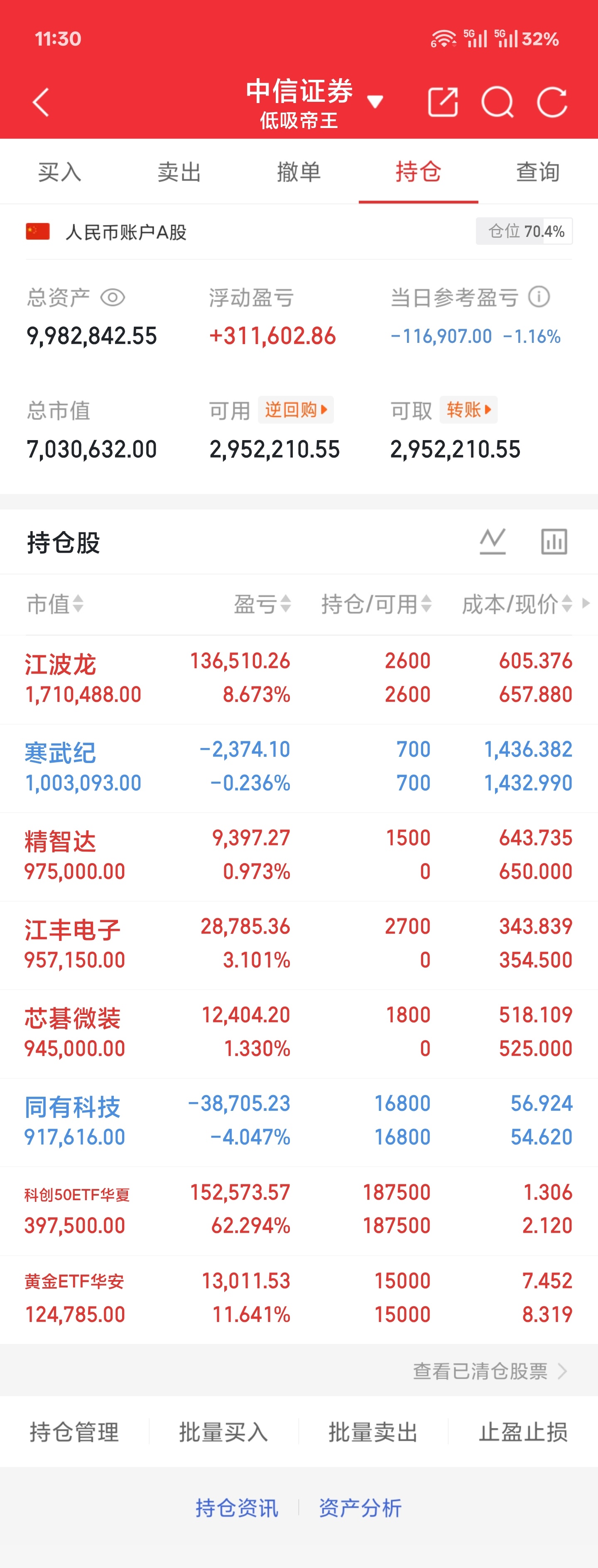 6.26 周五午盘中午收盘，市场杀得挺惨烈指数跌了两个多点，四千五百多家绿盘但这