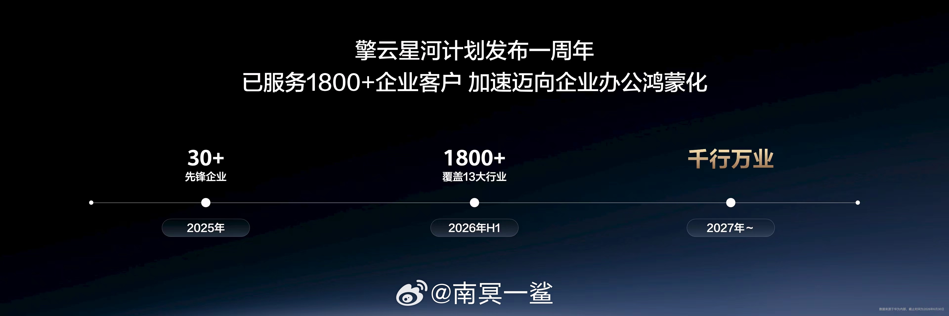 华为终端平板与PC产品线总裁朱懂东预告，首款鸿蒙台式机华为擎云HM650系列将于