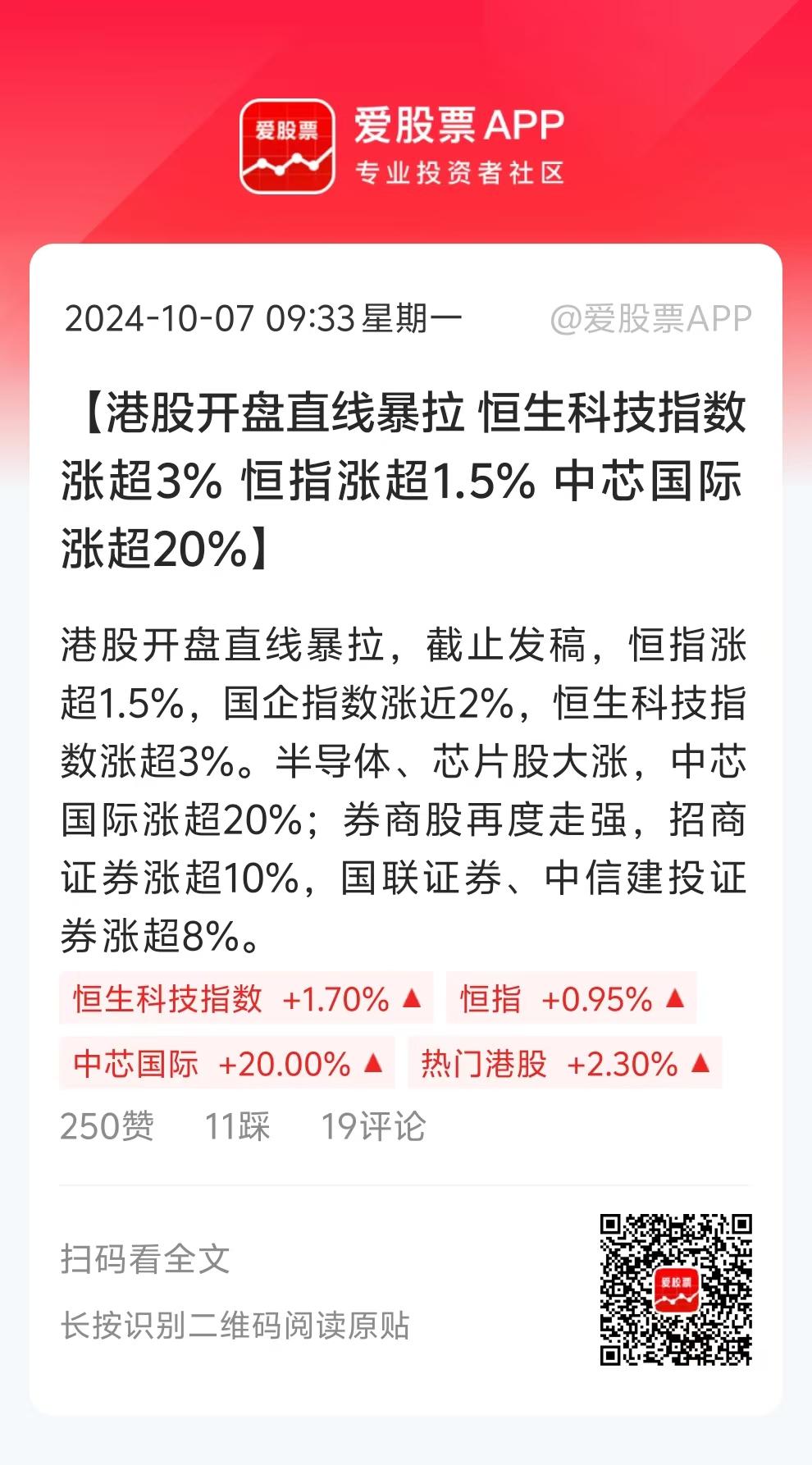 港股继续逼空行情，恒指涨2%，恒生科技涨超3%。半导体、芯片都涨疯了，中芯国际大