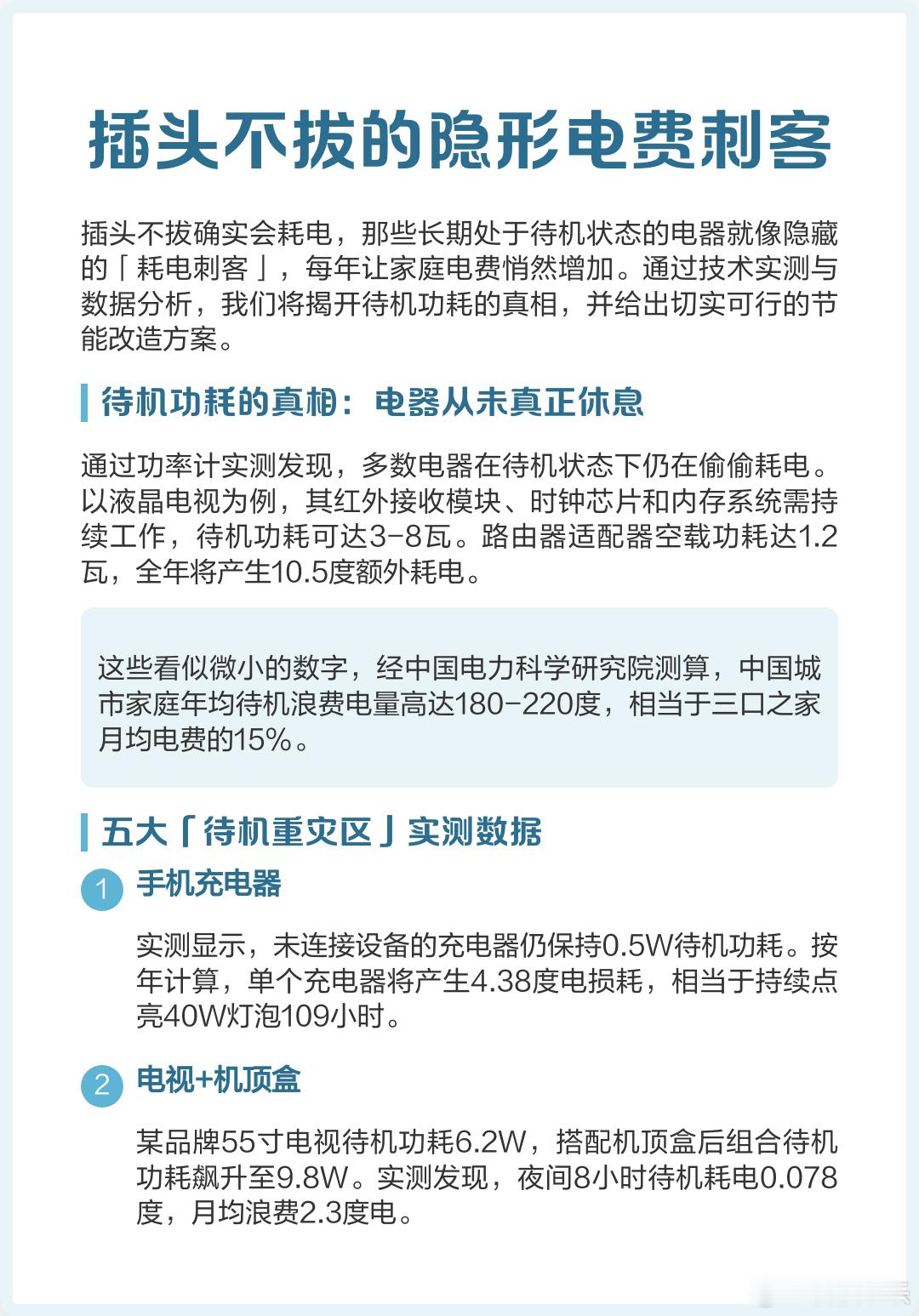 哪些家电是隐形电费刺客我来帮友友们总结一下：第一个，手机充电器。 手机拔了，充电