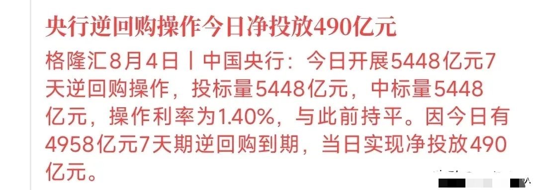 今天市场又增加流动性了，村里还是呵护市场的今天又净投放了490亿的流动性，最近A