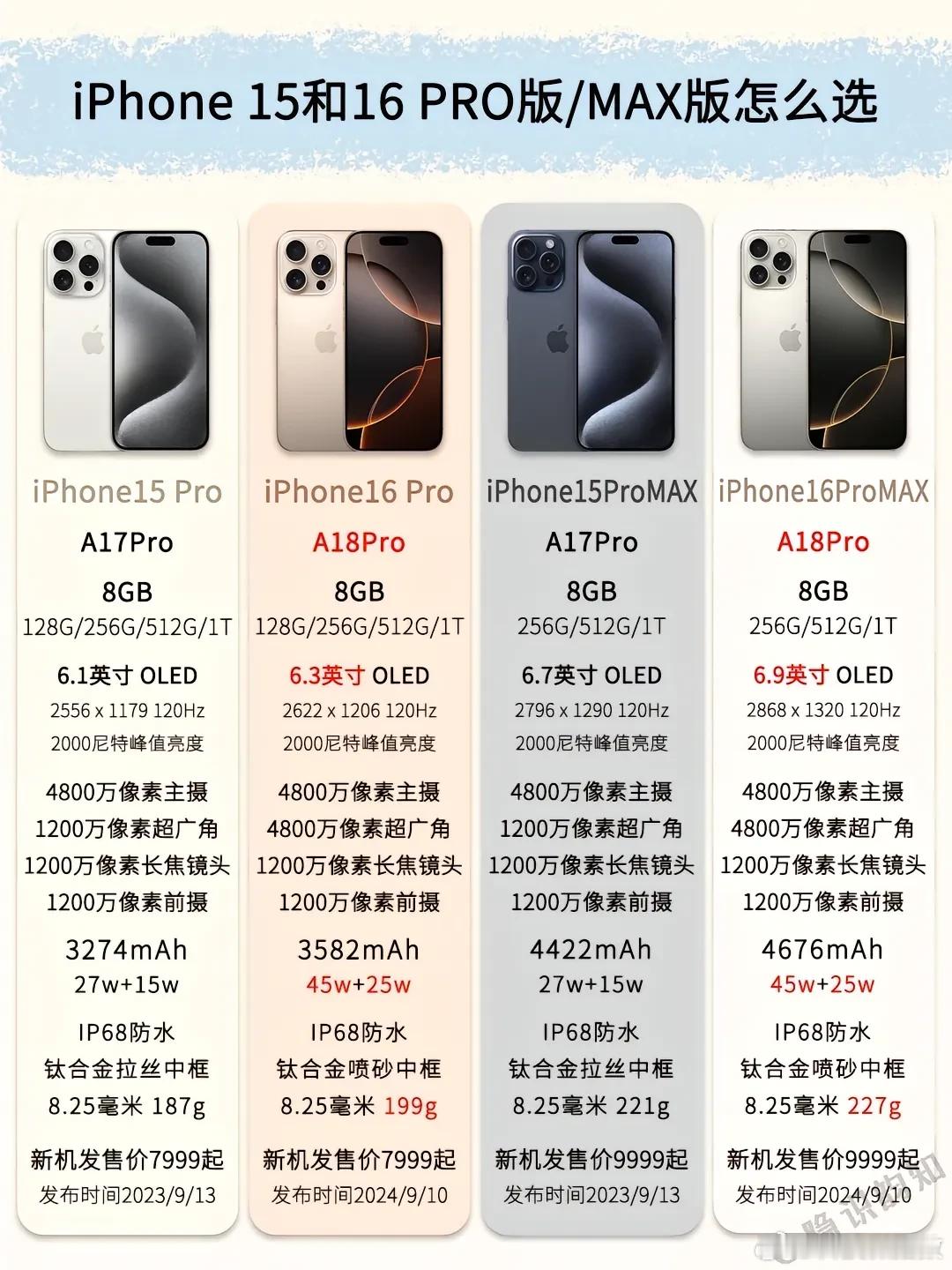 iPhone哪个材质手感最好iPhone材质手感大PK！铝合金、不锈钢、钛金属，