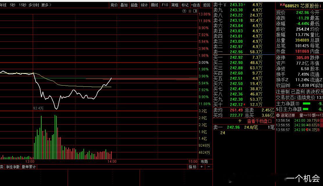 现在看到唱空国产链的小作文，第一反应应该是大跌捡漏，该管管了 