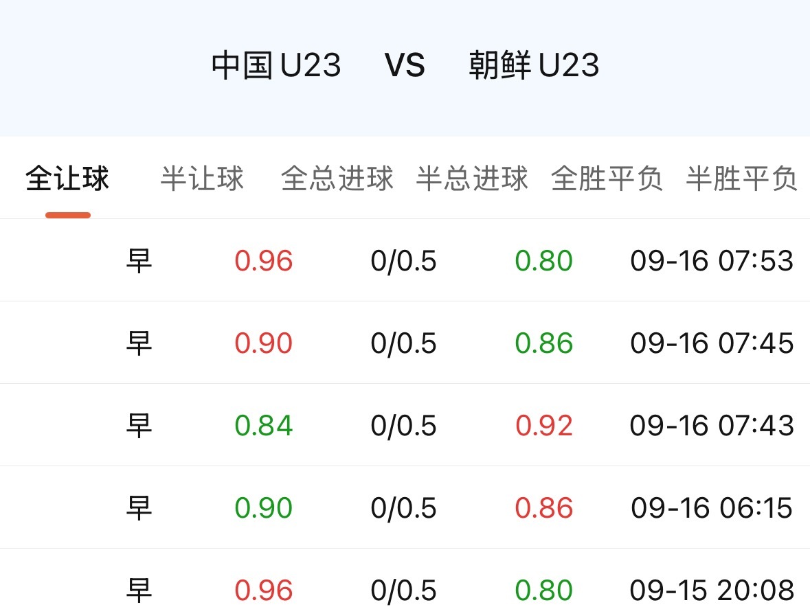 亚运，国足U23，一档合理吗？ ​​​