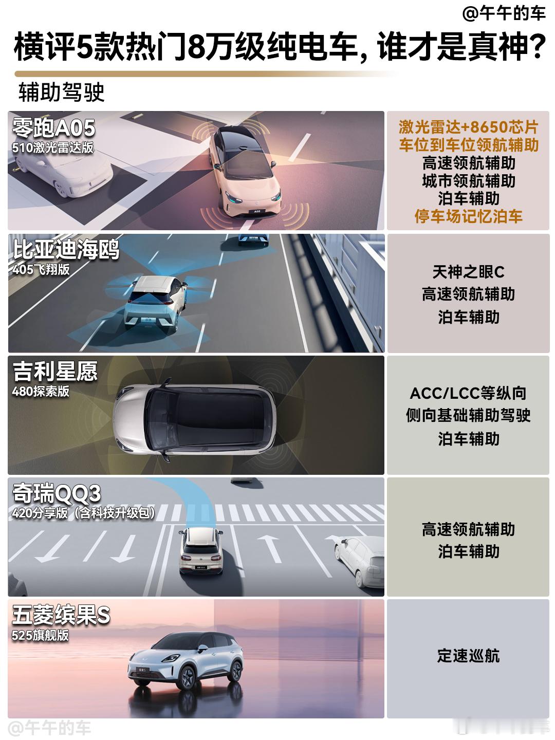 今年纯电小车市场也是好起来，热门车型层出不穷，之前有缤果S、QQ3魔法对轰，后来