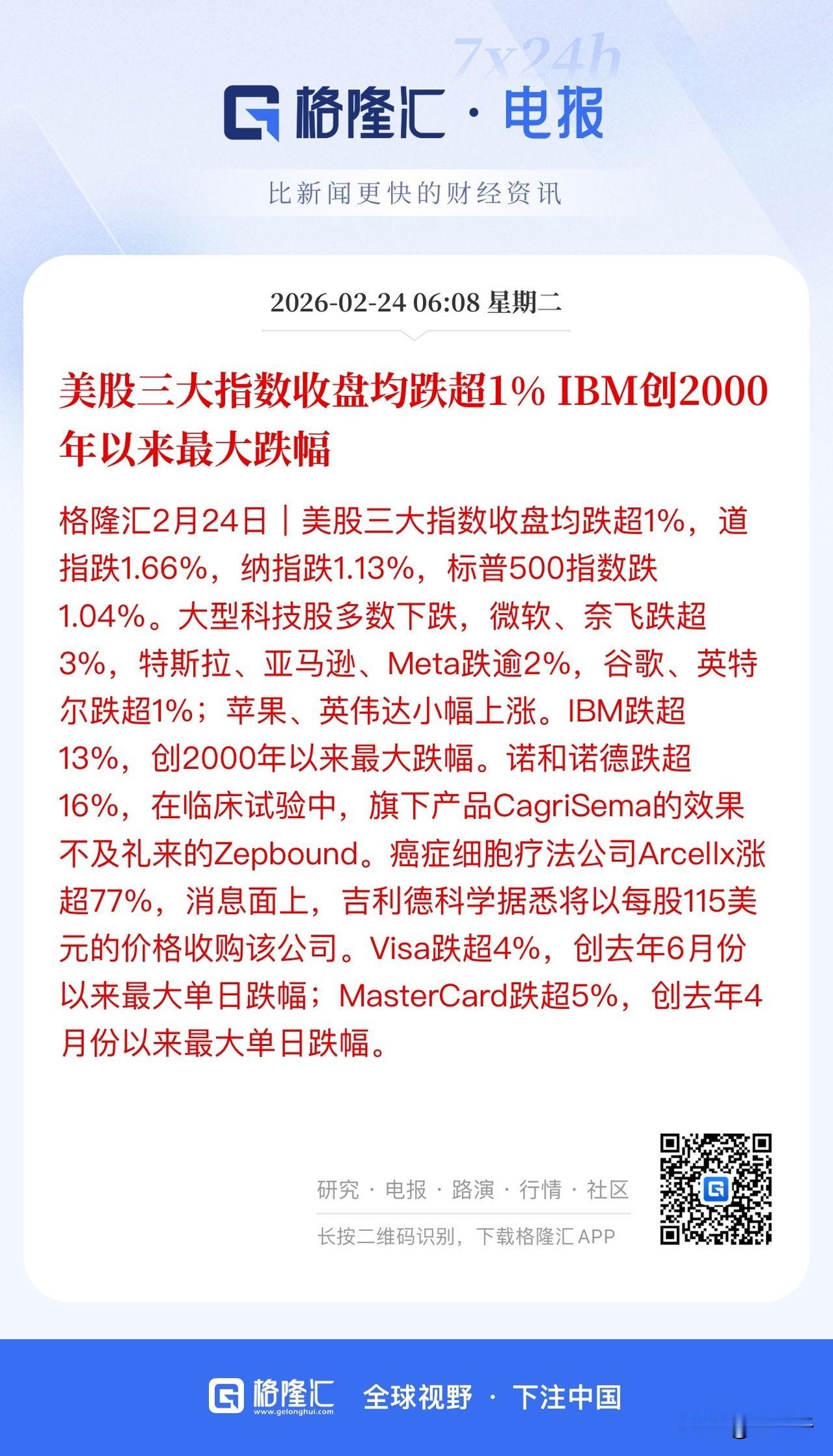 隔夜美股普跌金银大涨！
A股迎来农历新年的第一个交易日，
外围消息不好不坏吧，