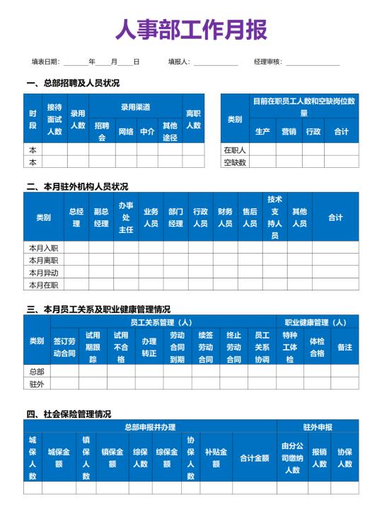 人事招聘月报