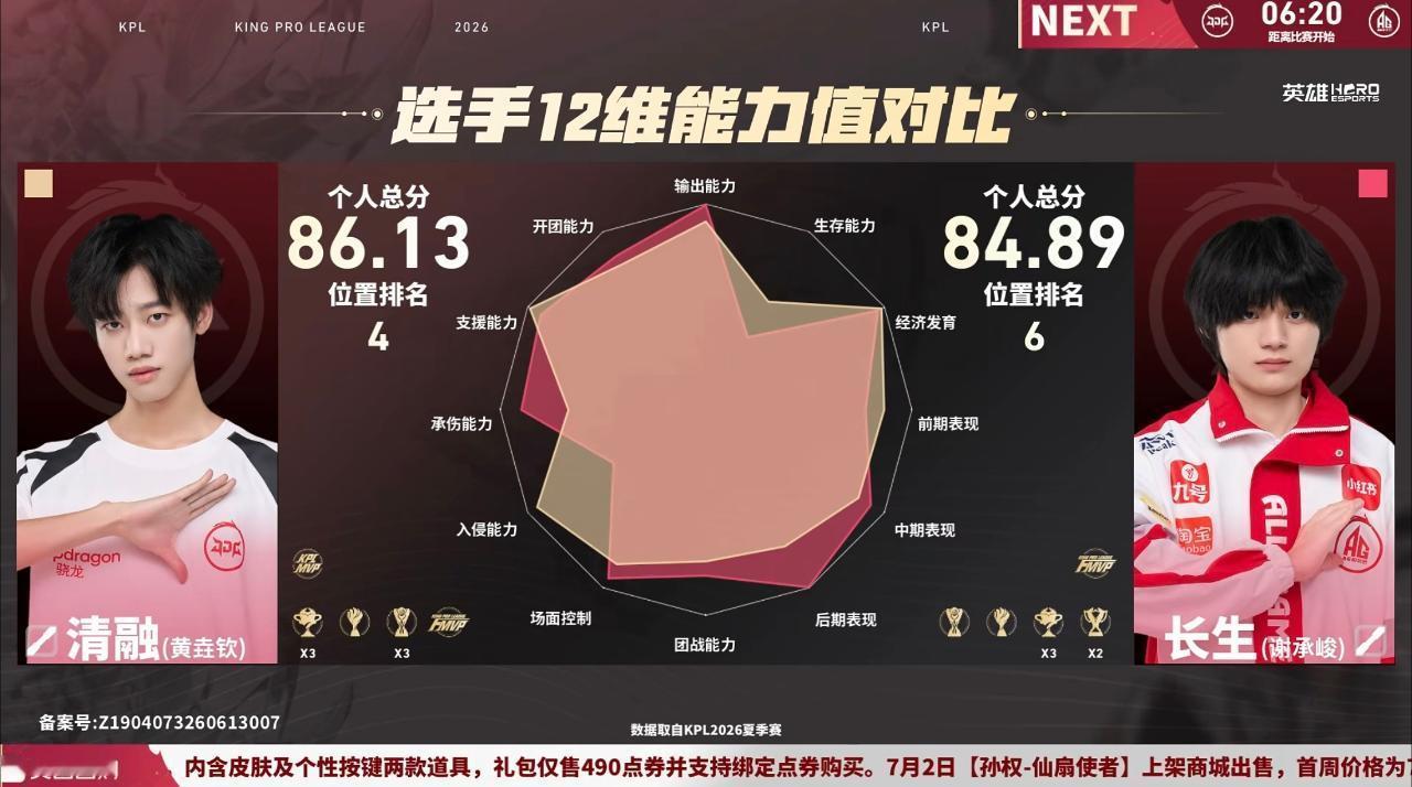 数据图可以说明一切了还是在第一轮常规赛还缺席了一场的整体第一轮数据清融比赛加油呀