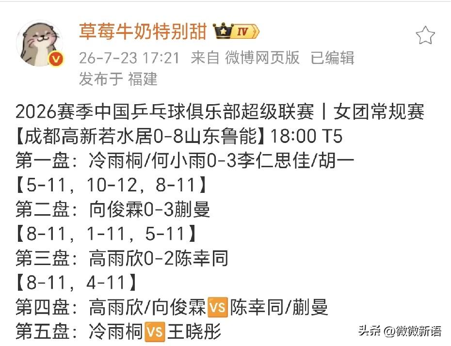陈幸同说：博士论文刚刚开始。
今年的全锦赛双打比赛陈幸同没有参赛，她回学校参加博
