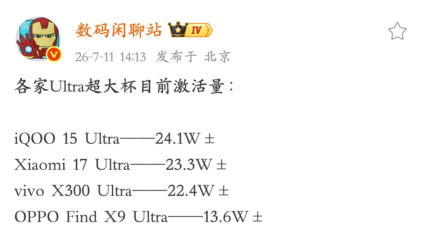 今年安卓 Ultra 超大杯激活销量，谁能想到卖得最好的竟然是 iQOO 15 