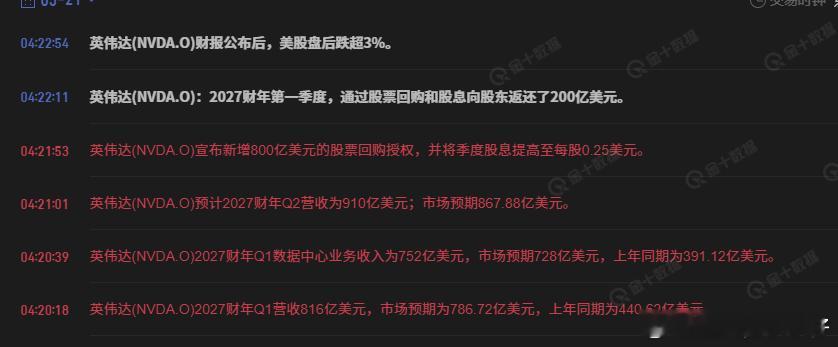 英伟达啥时候崩，纳指就什么时候崩 