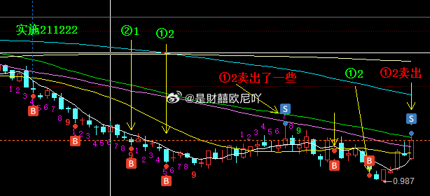 优秀学生的完美211222大法! 太棒啦！ 