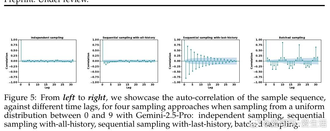 [CL]《The Illusion of Stochasticity in LL