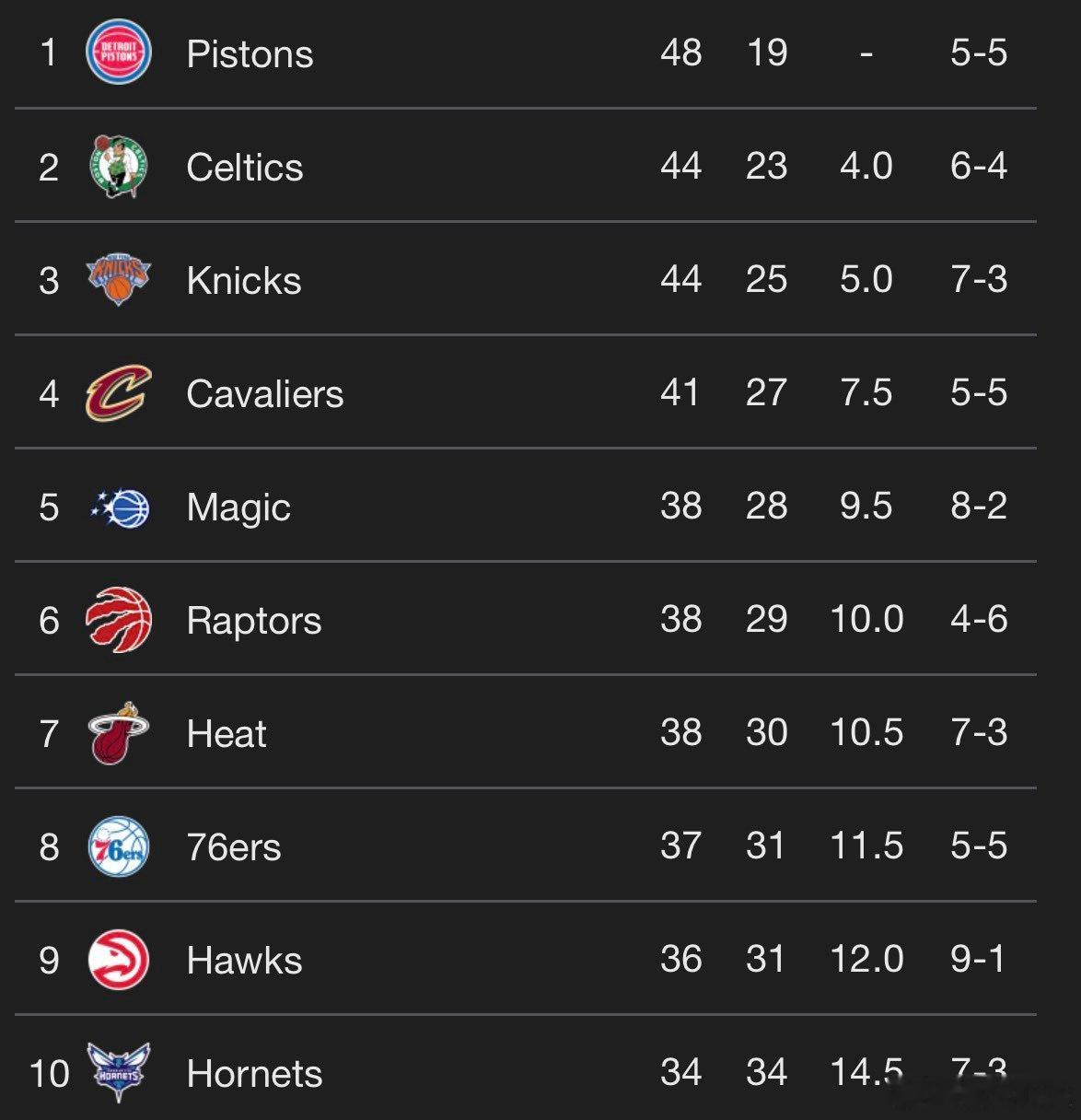 东西部差距，真的越来越小了。如果NBA真的扩军，你觉得该把哪支球队“送去东部”？