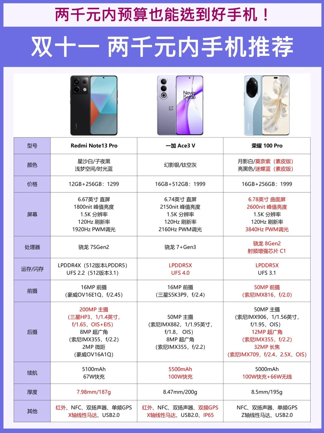 24年11.11期间2k内手机这样选✅赶紧码住‼️