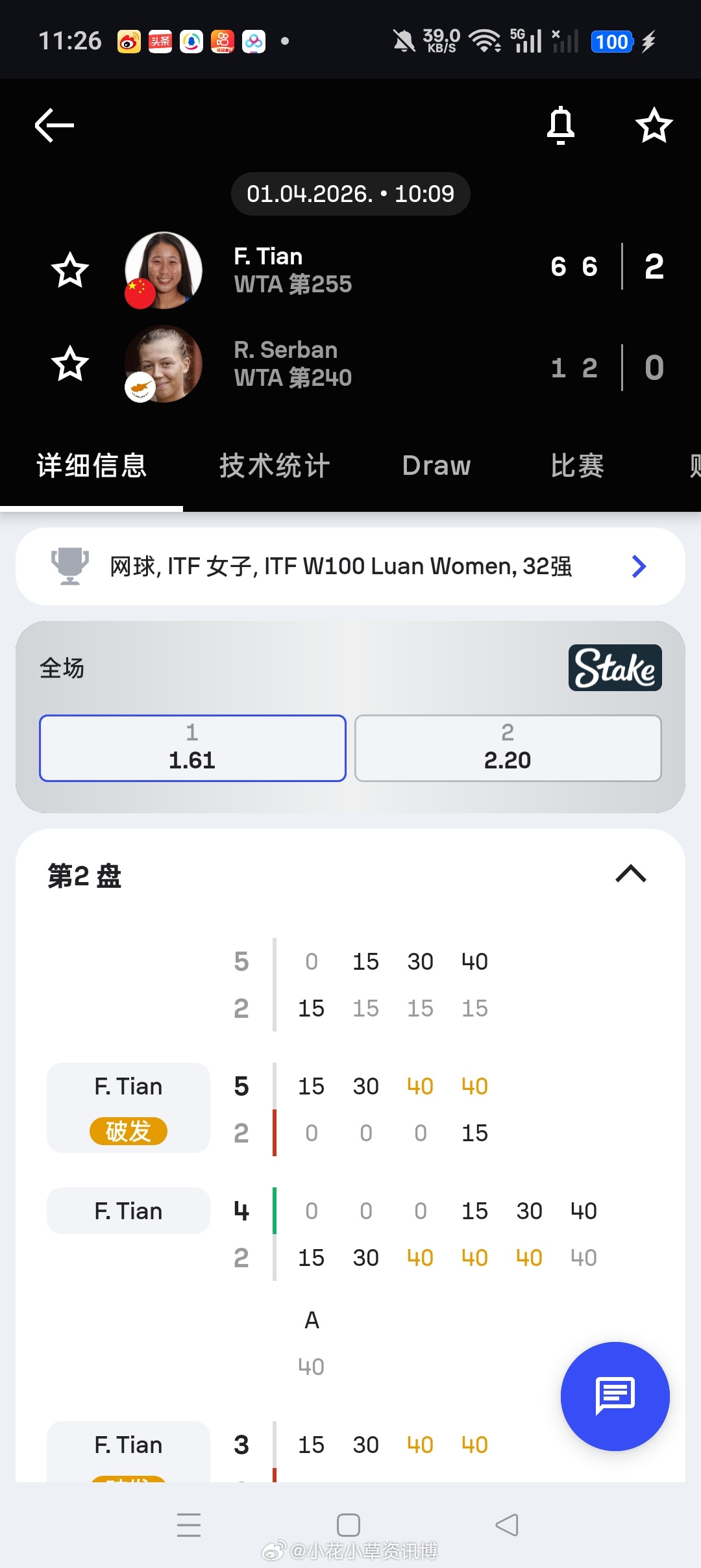 小花小草资讯  【六安 W100】女单正赛第一轮:🇨🇳田方然 6-16-2横