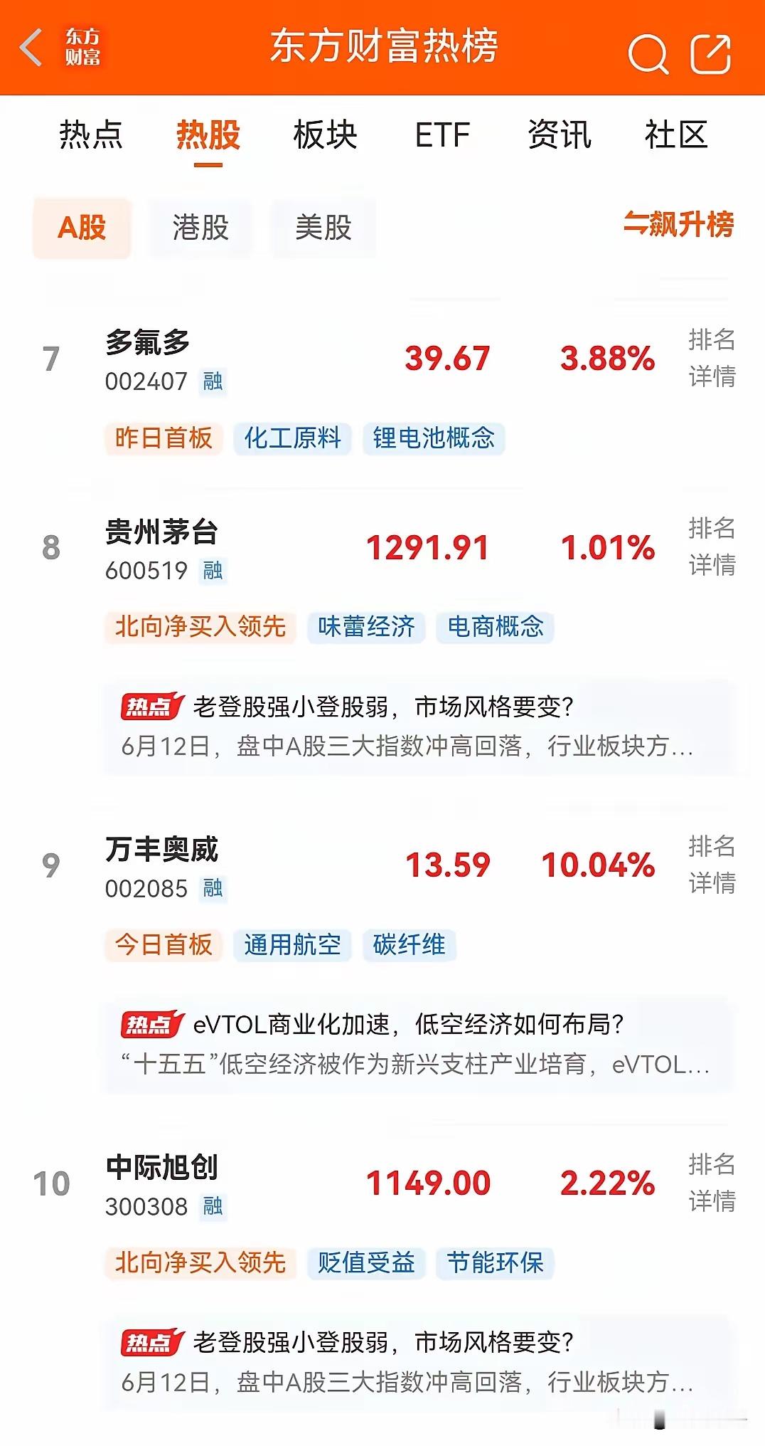 明天即将开盘，目前东财人气热榜最新排名前十如下：一、铜陵有色，周五首板，现价7.
