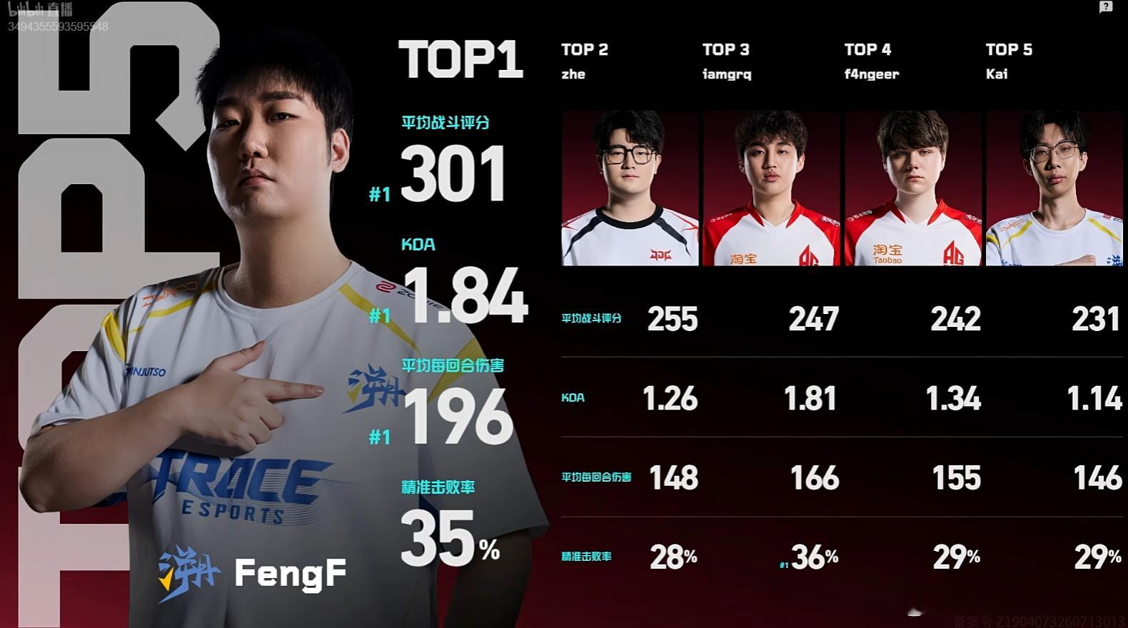 2026VCT CN第二赛段排位赛 | Top51-2-3-4-5-2026vc