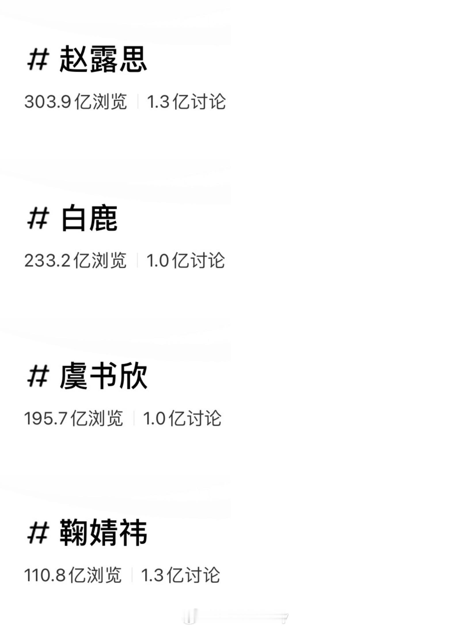 🍠四大女顶～讨论度破亿赵露思、白鹿、虞书欣、鞠婧祎 