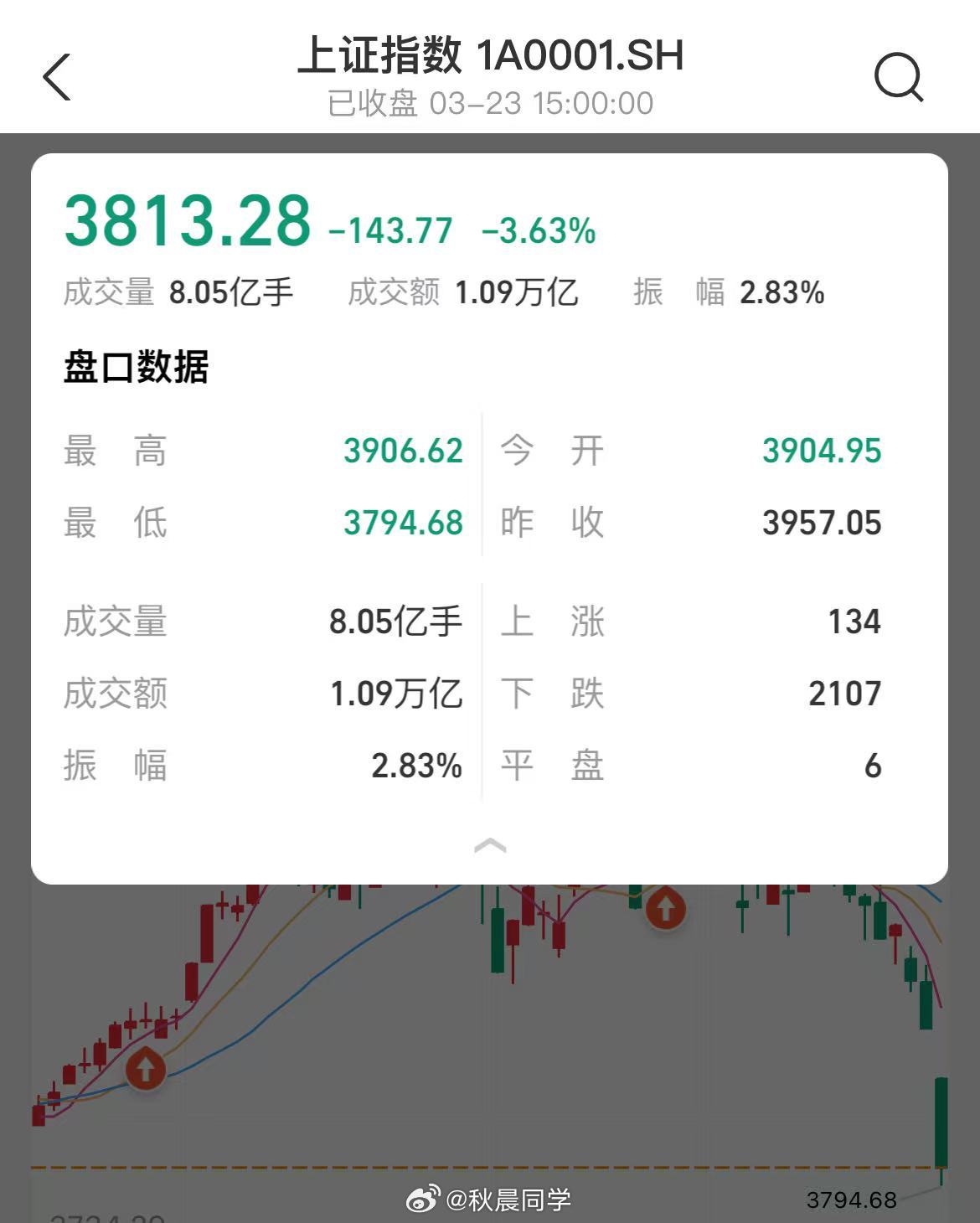 今天的天空是什么颜色？股民：绿色的股灾A股