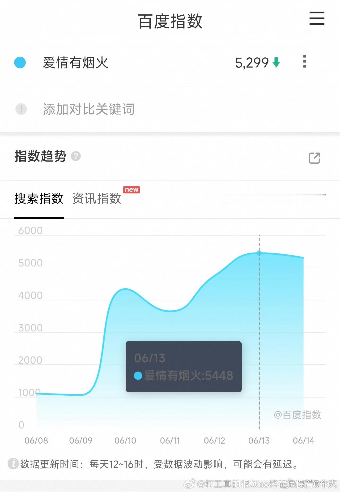 这种注定雪扑的压剧对王楚然这种胡花还行对檀这种多少有点儿6量和卡位的来说播还是不