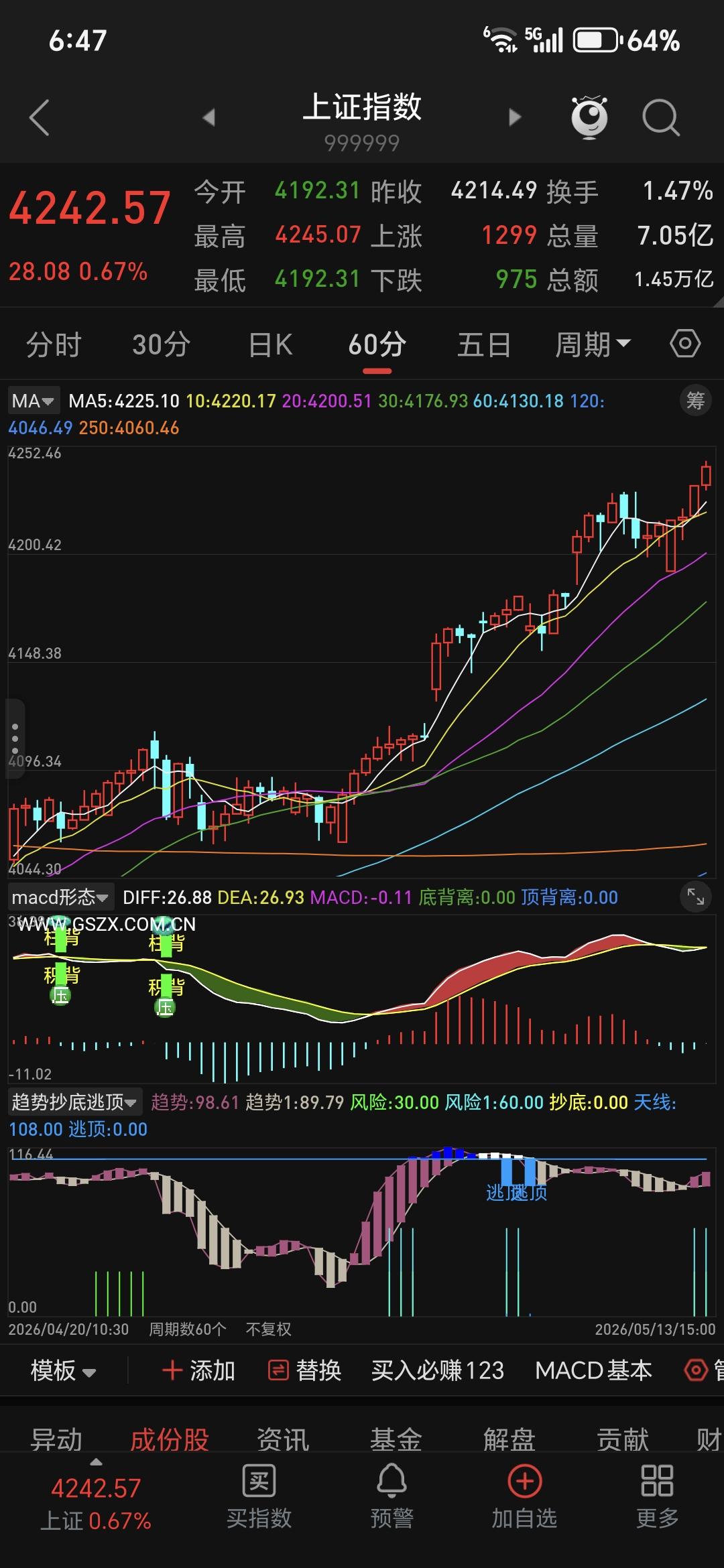 如果明天继续上升，重点还是看收盘价，只要收盘价是红的、涨的，那么这里的日线钝化消