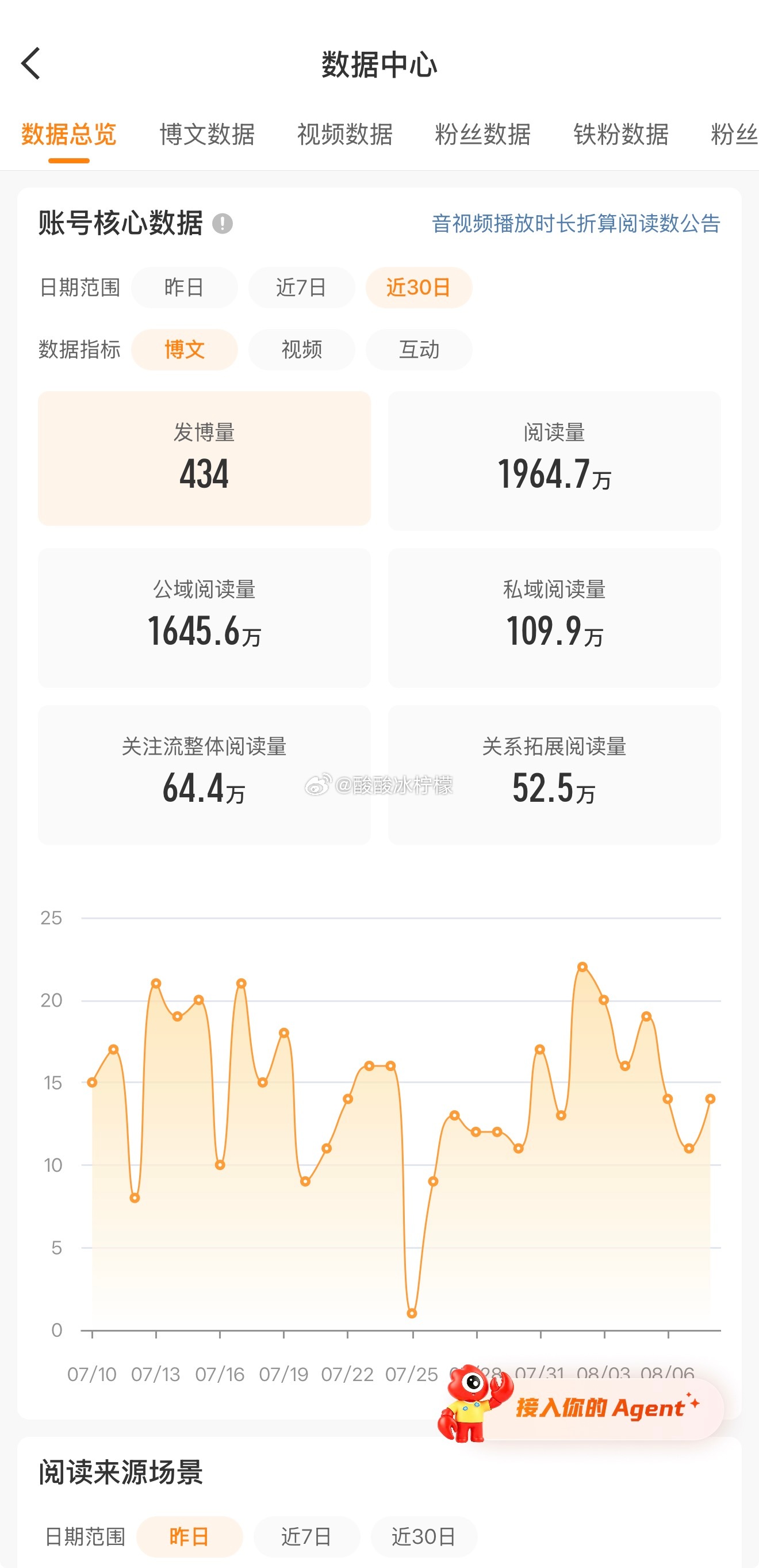 掉了！我今天要发力 