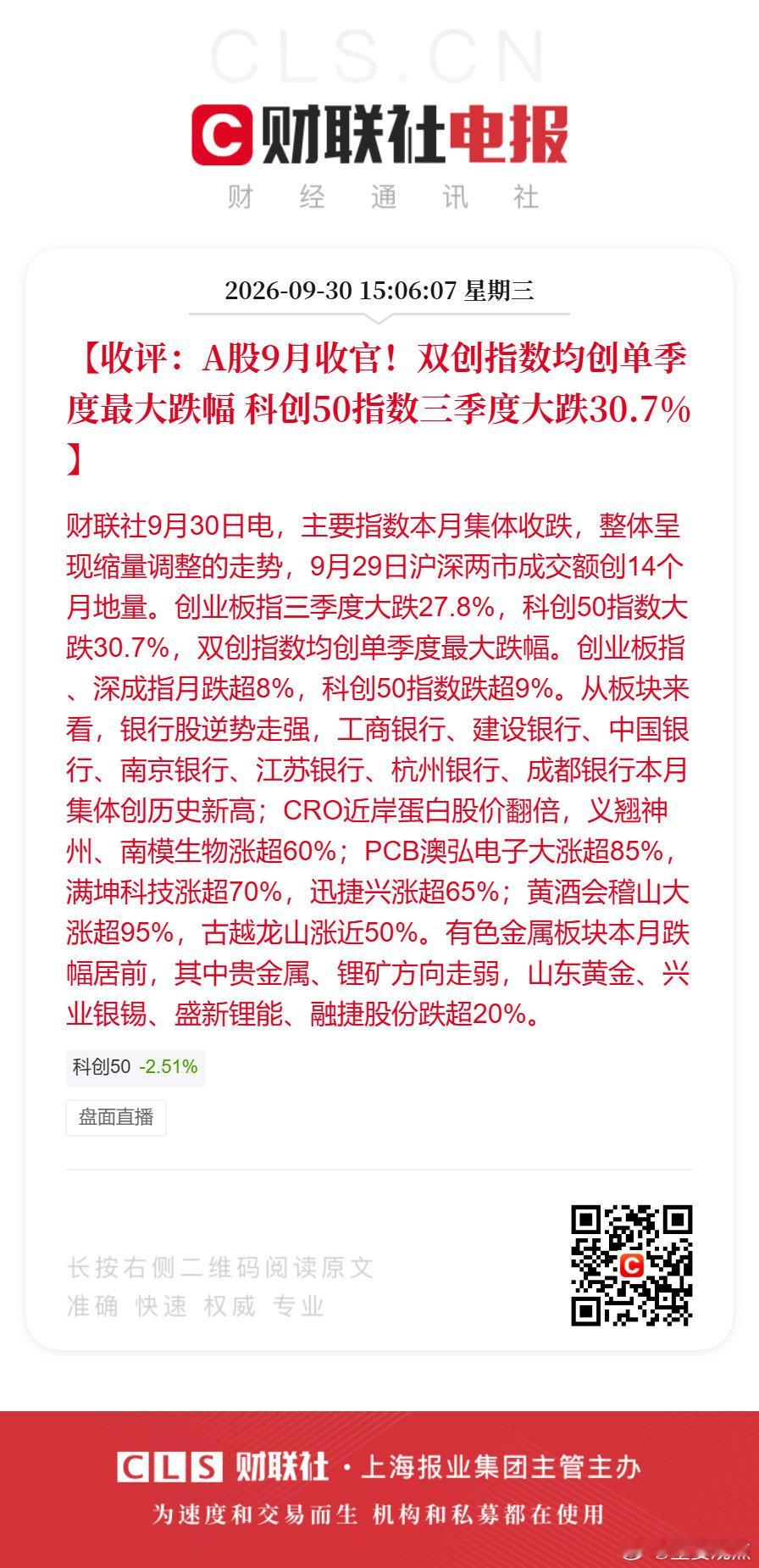 9月A股收官A股成交1.44万亿【收评：A股9月收官！双创指数均创单季度最大跌幅