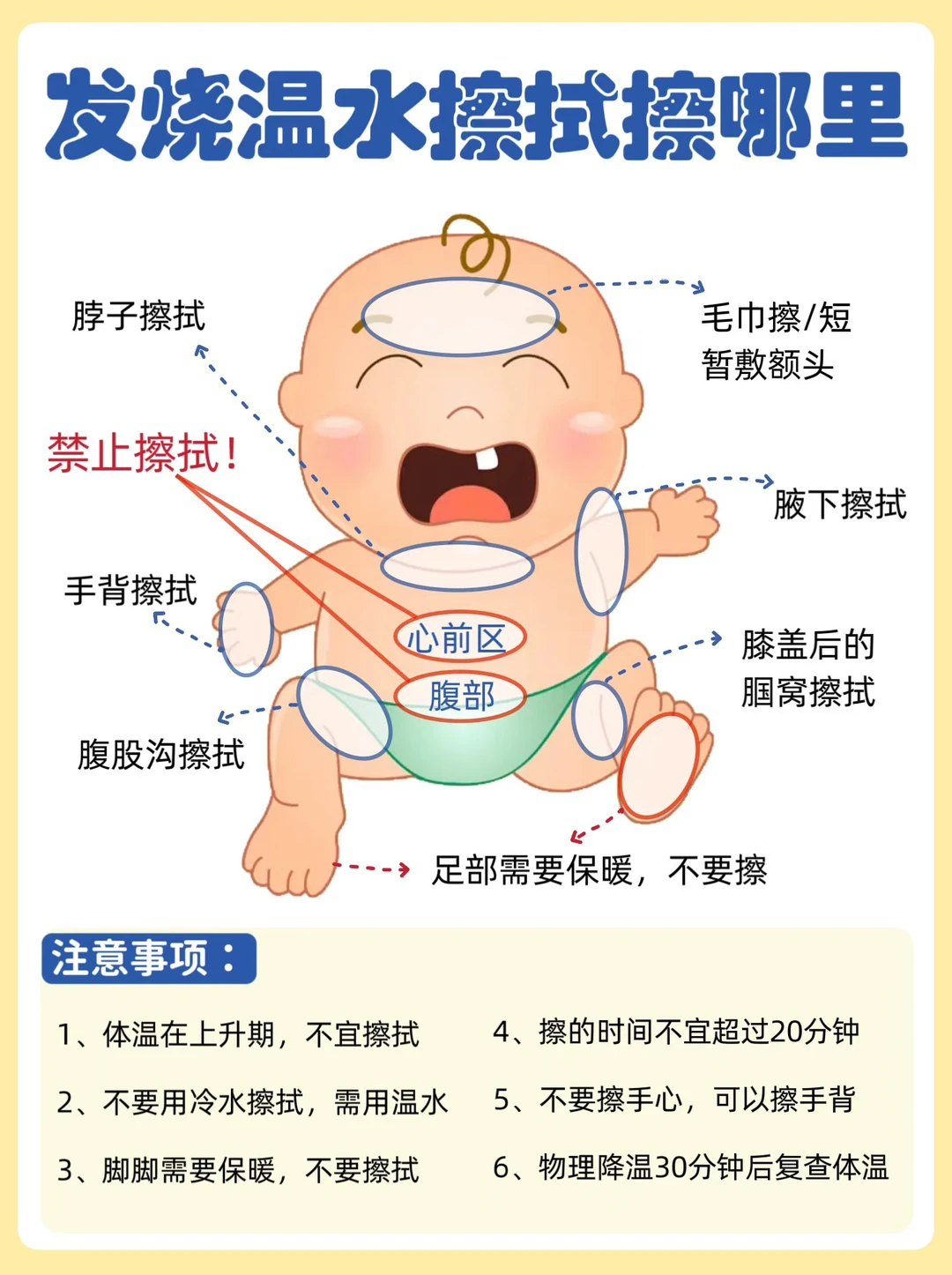 流感发烧别硬扛，科学退热三招上！