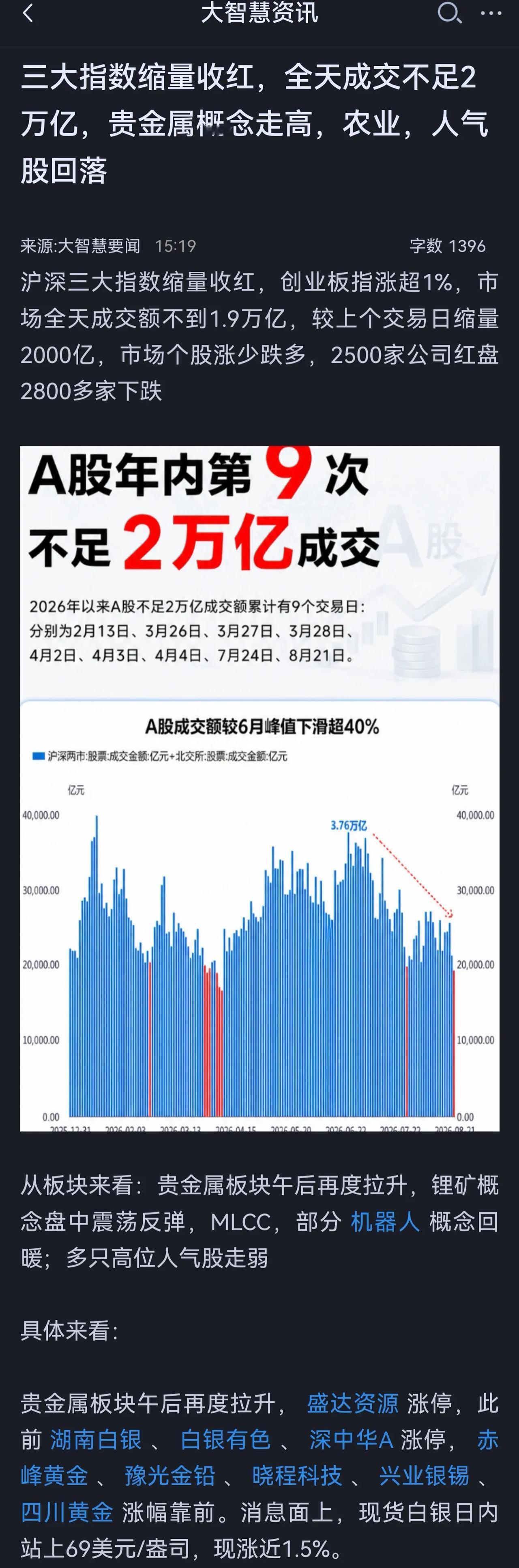 全红了吧[灵光一闪]仓位已经加上来，誓与3900共进退[钱]