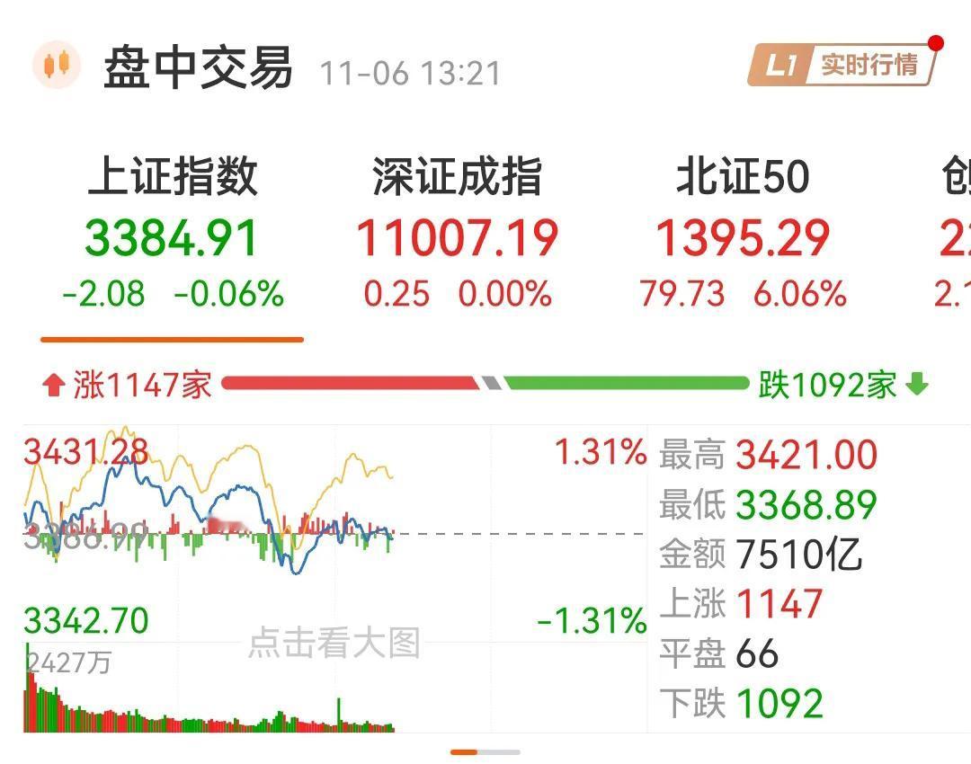 跳水开始了，既然跳了53个点，既然还是受别国的影响，还导致人民币快速贬值，为什么