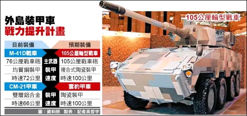【台军拟将105毫米轮式突击炮部署金马等外岛，说是要对付解放军的05式两栖突击炮