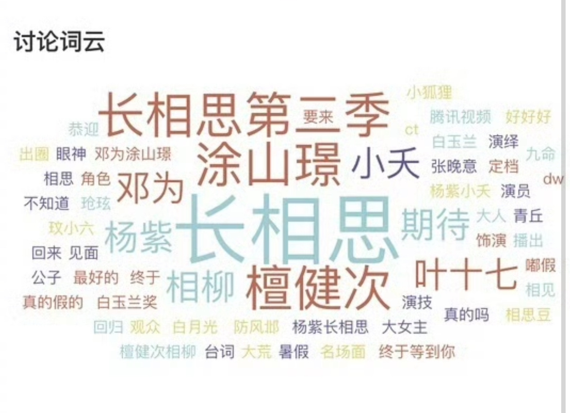 长相思第二季开播在即邓为涂山璟和檀健次相柳关注度很高网络热词云很大[666] ​