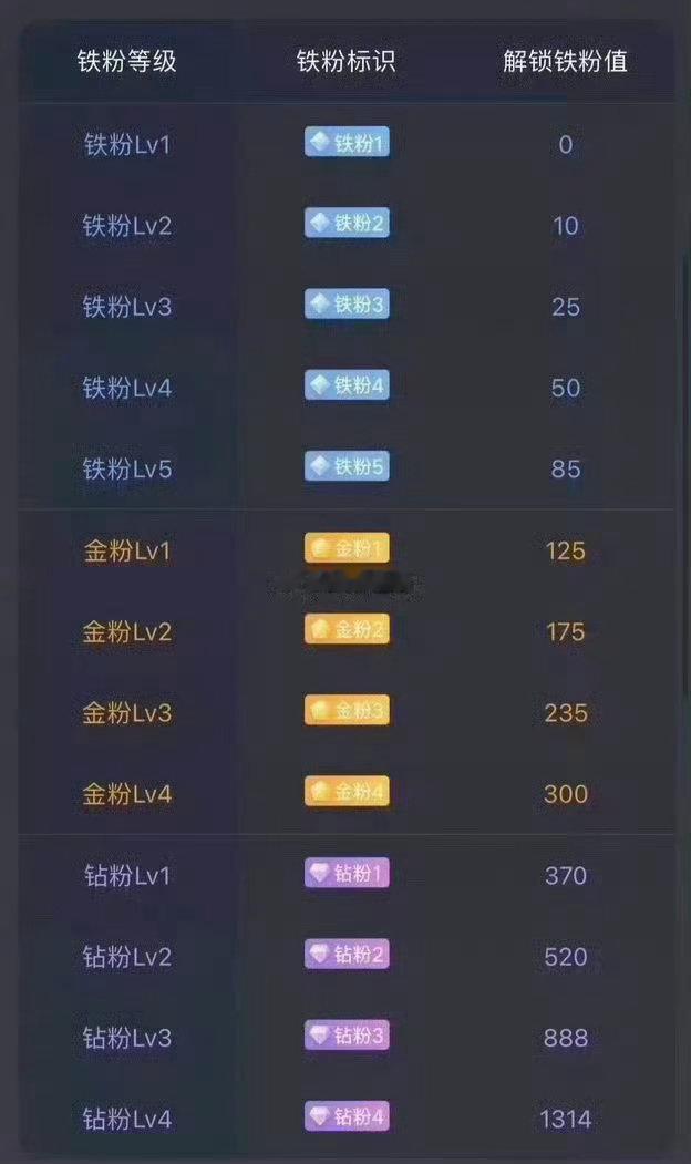 兄弟姐妹们，早上好～养铁时刻正式开启！[鲜花][鲜花][鲜花]在线的兄弟姐妹们扣