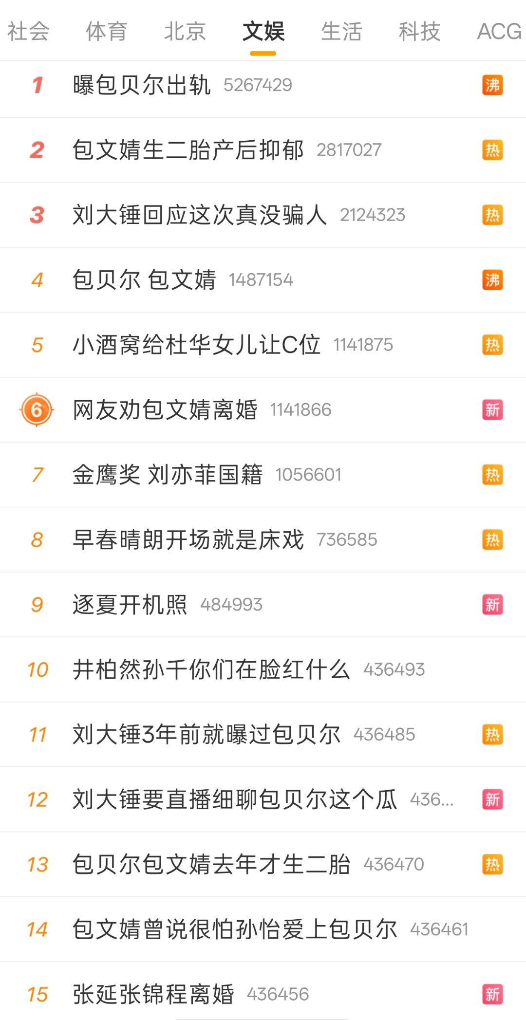 包贝尔 包文婧文娱热搜前15个中，有9个都是关于包贝尔的这是包贝尔热度最高的一次