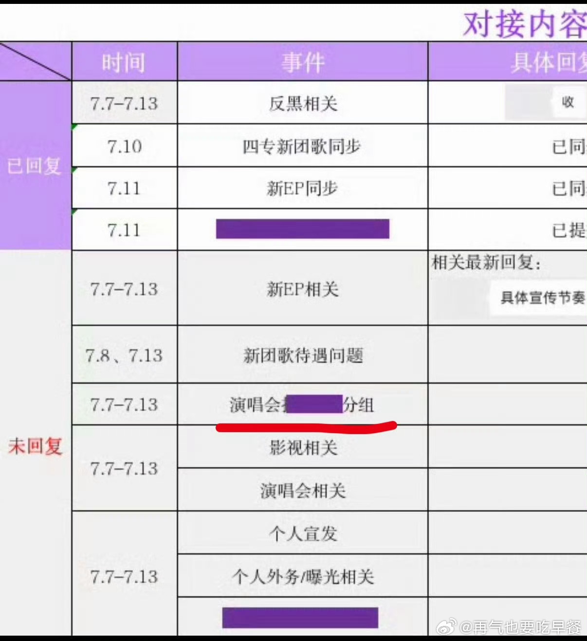 投，马夫wq分组了