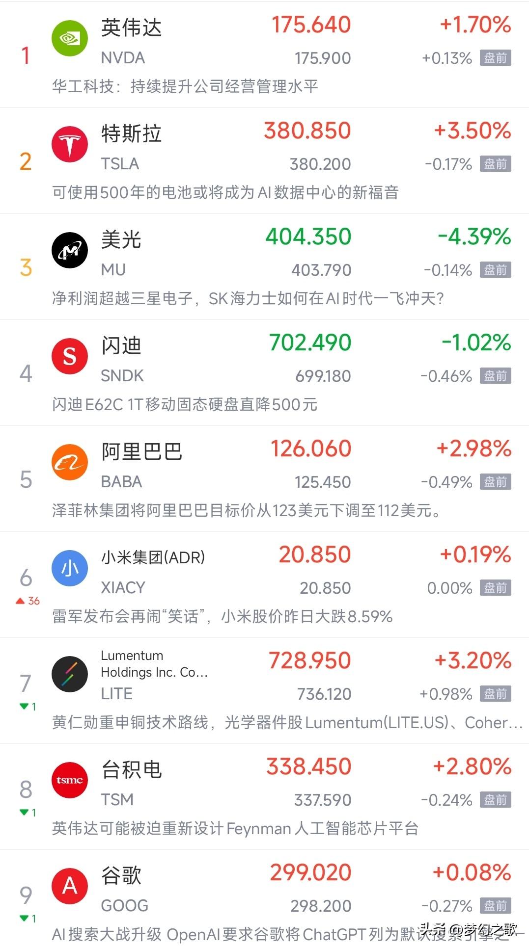 今天美股还是可以期待的，明天A股有希望持续反弹
美股盘前可以说是非常平静了，纳斯