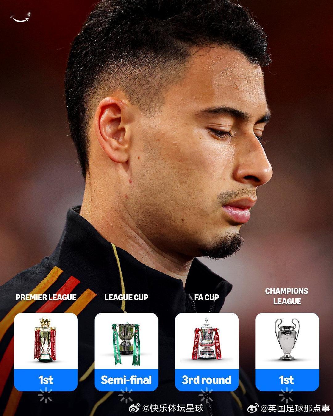 🔴Prime Sport：阿森纳依然在四条战线全线挺进！2026年他们能捧回几