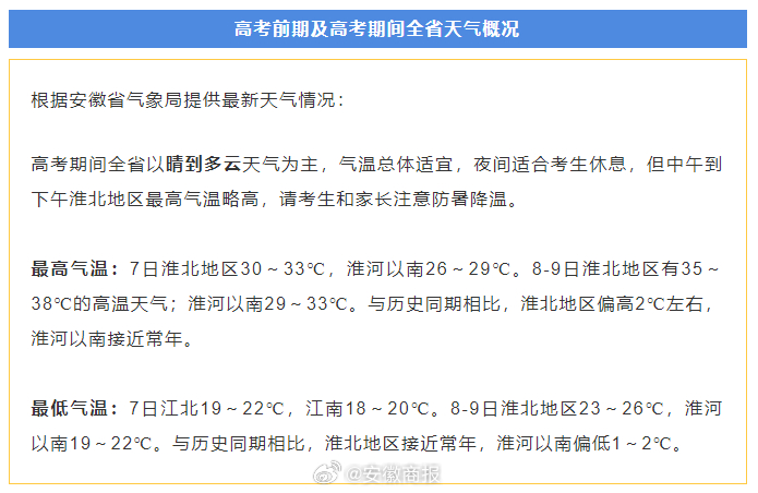 #聚焦安徽省2024年高考# 【#安徽省2024年高考期间天气出炉#，最高气温3