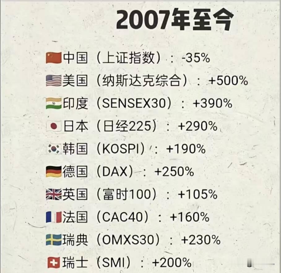 大家看一组数据，
看完之后你还敢炒股吗？
我次次冲进股市，
次次被收割。
唯一值