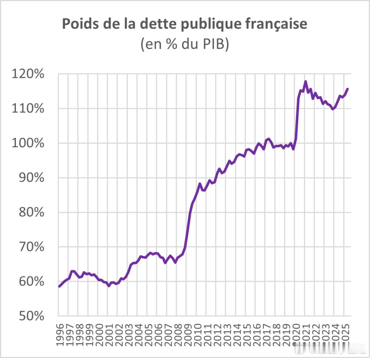 法国最近有一个看起来很“财经”、其实和普通人越来越有关系的数字：10年期国债收益